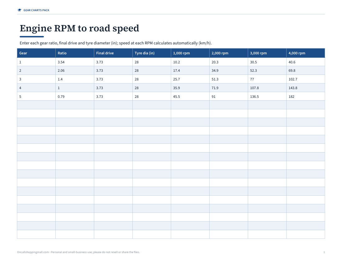 Preview of the first page of RPM–speed chart (XLSX)