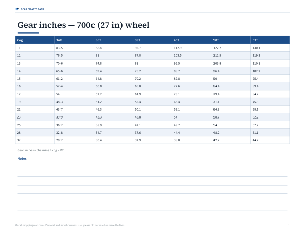 Preview of Printable Gear-Inch Chart